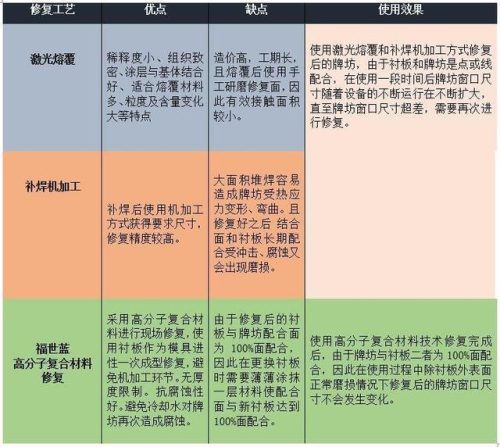 复合轧机厂家排名前十(中国十大轧机厂家)插图1