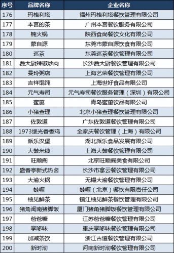 肯德基排名前十的公司(肯德基门店数量)插图8