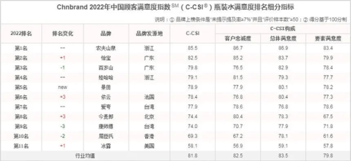 前十矿泉水排名(百岁山是真的矿泉水吗)插图