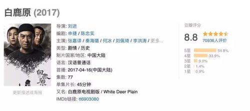 由小说改编的电视剧(最近比较火的小说拍成电视剧)插图19