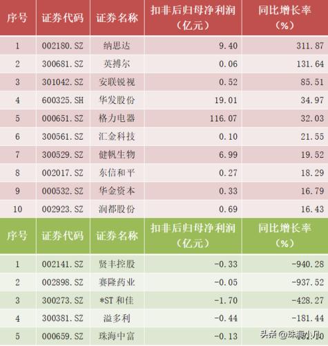 珠海上市公司(珠海市龙头企业)插图3