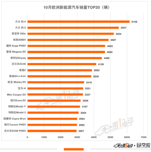 欧洲销量排名前十汽车(欧洲suv销量排行)插图