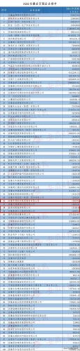 阜阳行业排名前十公司(阜阳家政公司排行榜)插图2