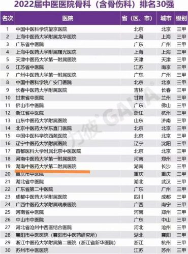 中医妇科专科排名前十(著名中医妇科专家)插图1