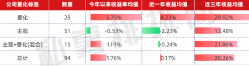 海南量化基金排名前十(深圳量化基金公司)插图1