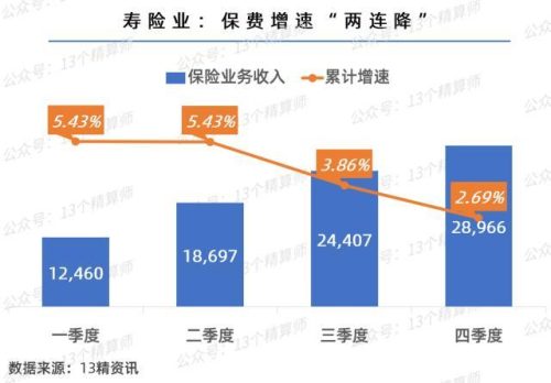 寿险公司有哪些(什么公司的寿险最好)插图1