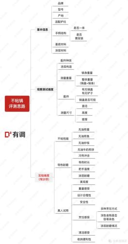 砂锅小厨品牌排名前十(明火砂锅什么牌子好)插图19