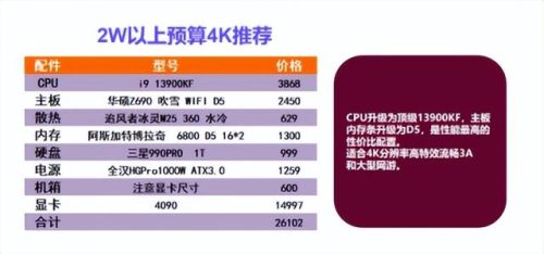 配置最佳电脑排名前十(电脑配置参数详解)插图7