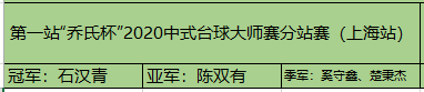 河北台球选手排名前十(中国斯诺克选手排名100)插图4