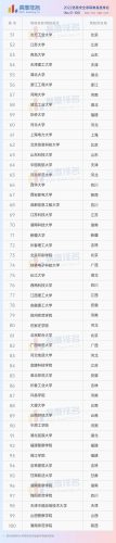 信息安全专业排名(信息安全专业大学排名)插图5