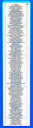 安徽勘测企业排名前十(测绘最好公司排名)插图4