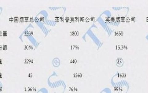 全球香烟历史排名前十(中国十大低焦香烟排名)
