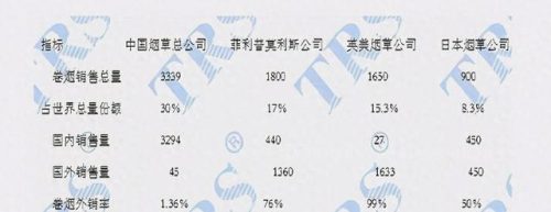 全球香烟历史排名前十(中国十大低焦香烟排名)插图