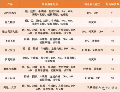 奶粉哪款好(飞帆奶粉好不好)插图4