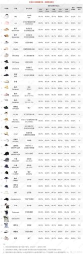 排名前十的防晒帽子(十大防晒帽品牌排行)插图25