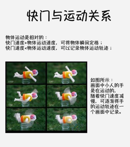 快门三秒钟(快速快门是多少)插图3