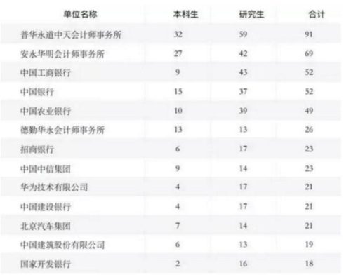 考研王牌院校排名前十(生命科学考研院校排名)插图3