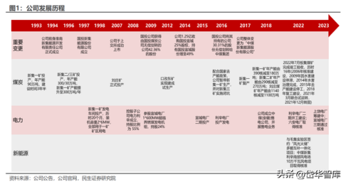 利辛煤矿企业排名前十(利辛十大富豪排名)插图1