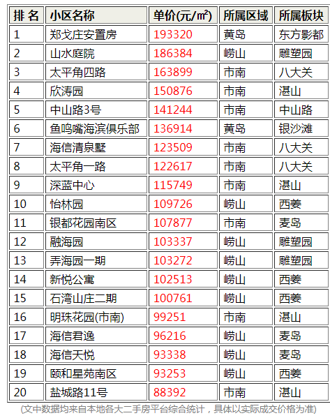 山东国际小区排名前十(山东鱼台县壹号园小区)插图1