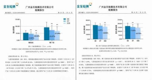 丸美眼霜怎么样(口碑最好眼霜第一名)插图3