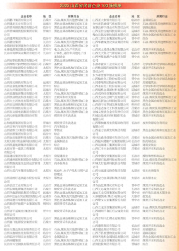 山西本土民企排名前十(山西传统)插图