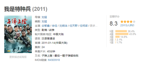排名前十的军旅片(军事排行榜前十名)插图12