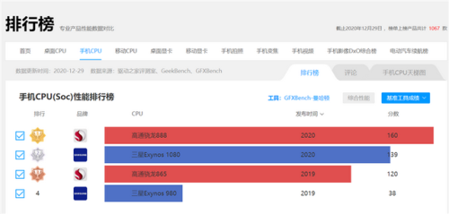 三星e1080(三星e1080处理器相当于天玑多少)插图11