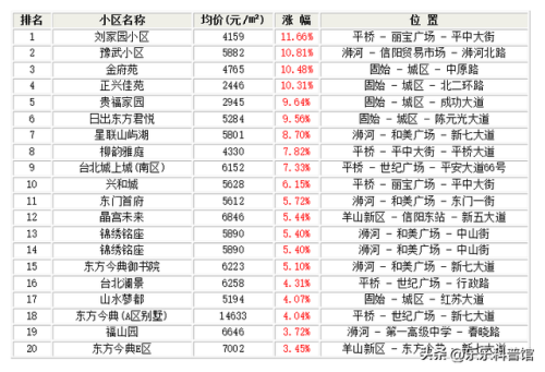 信阳豪宅小区排名前十(珠江新城豪宅楼盘排名)插图1