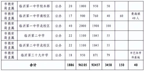 罗庄区职教高考排名前十(职教高考最新政策)插图5