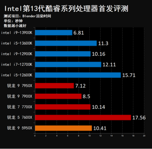 13代酷睿(下一张1070)插图19