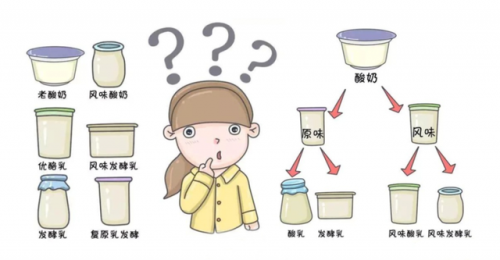 纯牛奶好还是酸奶好(纯牛奶好还是鲜牛奶好)插图3