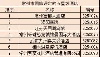 扬州会议酒店排名前十(扬州高档酒店排行榜)插图3