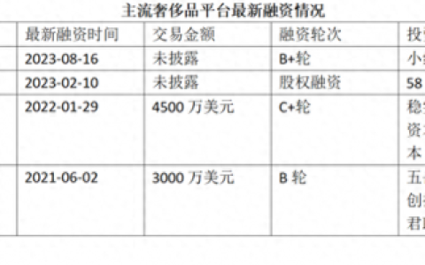 奢侈品买卖平台哪个好(鉴定奢侈品平台)