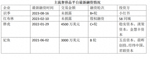奢侈品买卖平台哪个好(鉴定奢侈品平台)插图