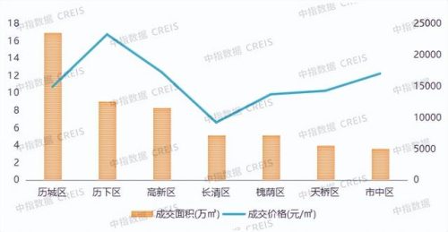 济南新房存量排名前十(济南新房办证费用明细)插图5