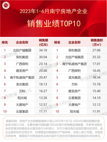 南宁楼市经济排名前十(南宁物价全国排名)插图1