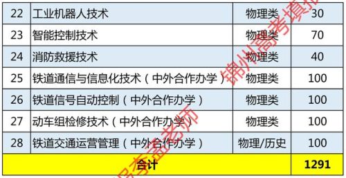 辽宁铁道职业技术学院(辽宁铁道职业技术学院就业怎么样)插图1