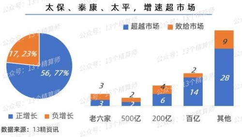 寿险公司有哪些(什么公司的寿险最好)插图6