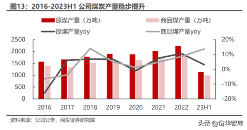 利辛煤矿企业排名前十(利辛十大富豪排名)插图10