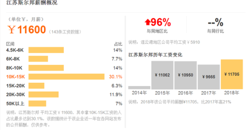 江苏国企私企排名前十(江苏金恒信息科技是国企吗)插图15