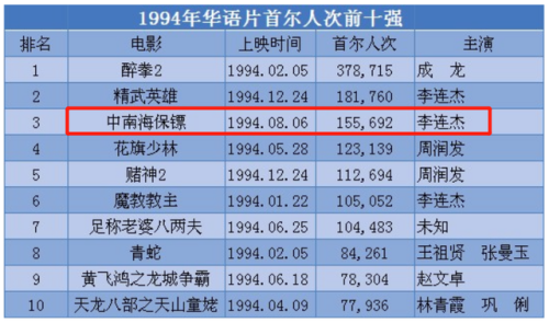 南少林主题曲(片尾曲片头曲中原镖局)插图35
