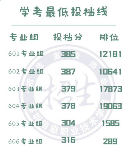深圳专科公办排名前十(昆明冶金高等专科学校)插图17