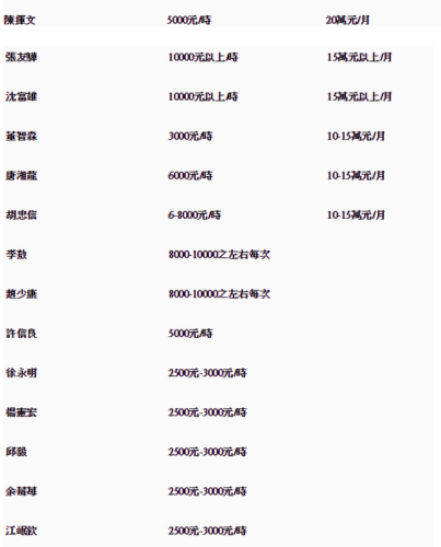 台湾名嘴销售排名前十(台湾政论名嘴)插图1