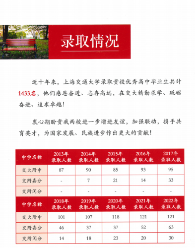 交大附中(西安交大附中)插图2