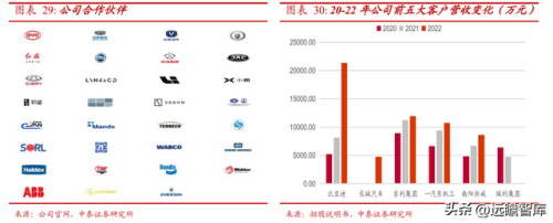 国内导轨种类排名前十(新农夫导轨)插图23