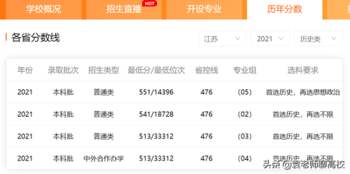 常州大学是几本(常州大学属于什么档次)插图10