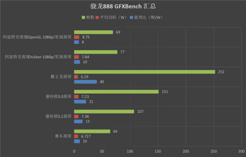 三星e1080(三星e1080处理器相当于天玑多少)插图17