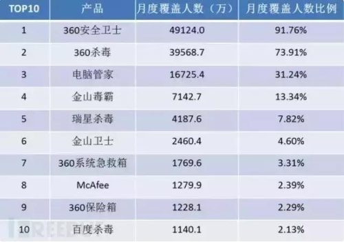 瑞星杀毒怎么样(瑞星杀毒又收费了)插图6