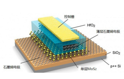 什么是石墨烯(石墨烯电池与铅酸电池的区别)插图1