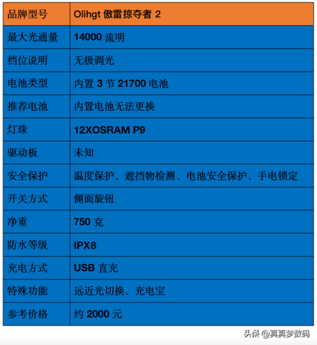 强光手电什么牌子好(三大公认最好的手电筒)插图95